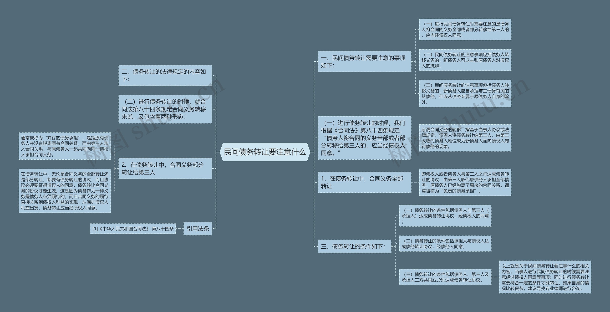 民间债务转让要注意什么