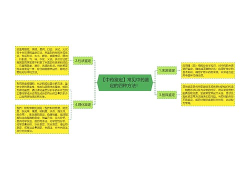 【中药鉴定】常见中药鉴定的四种方法！