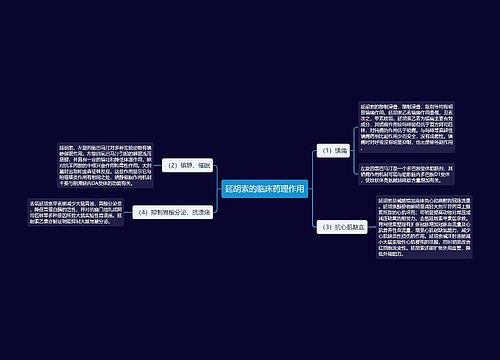 延胡索的临床药理作用