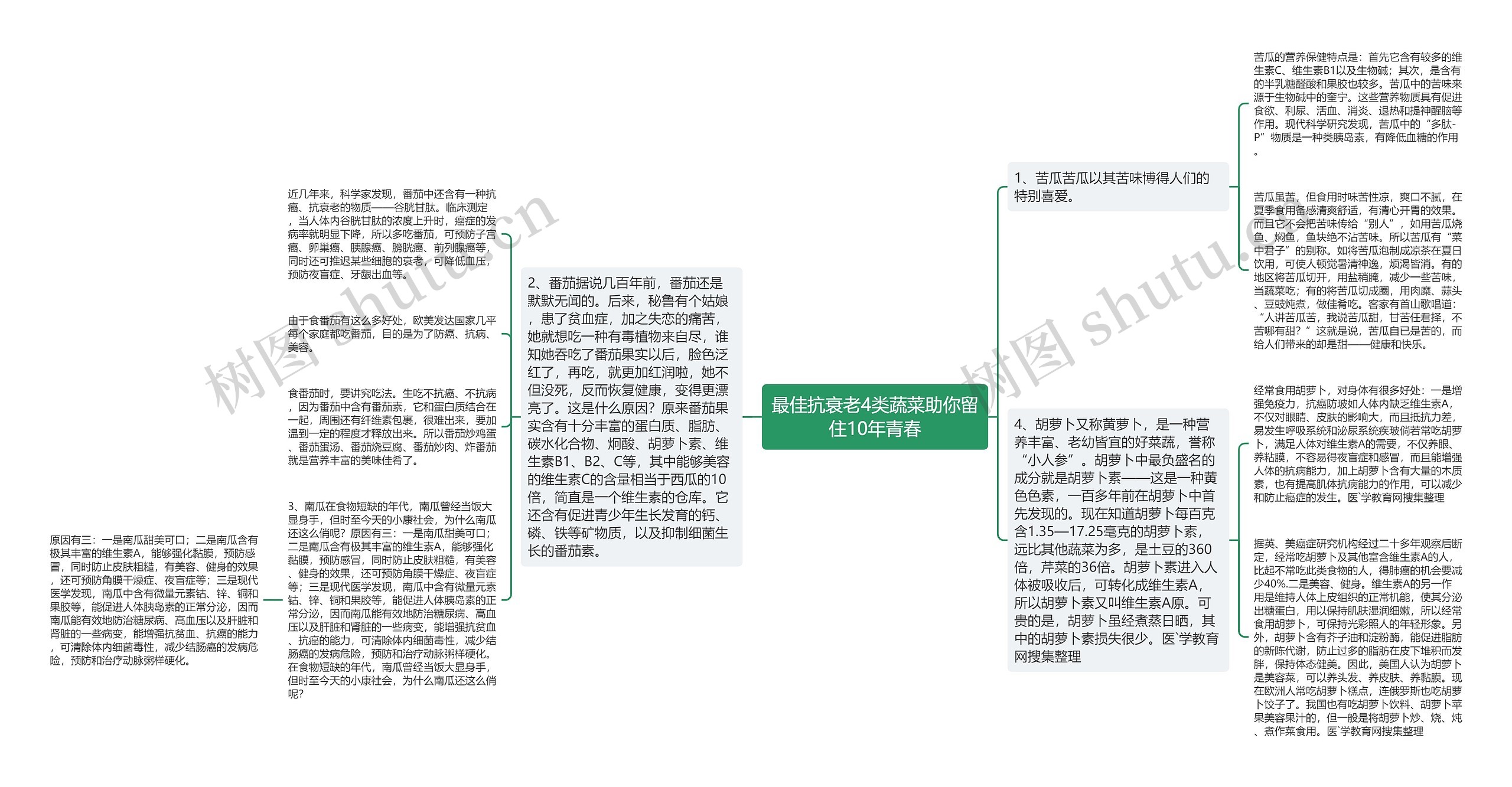 最佳抗衰老4类蔬菜助你留住10年青春思维导图