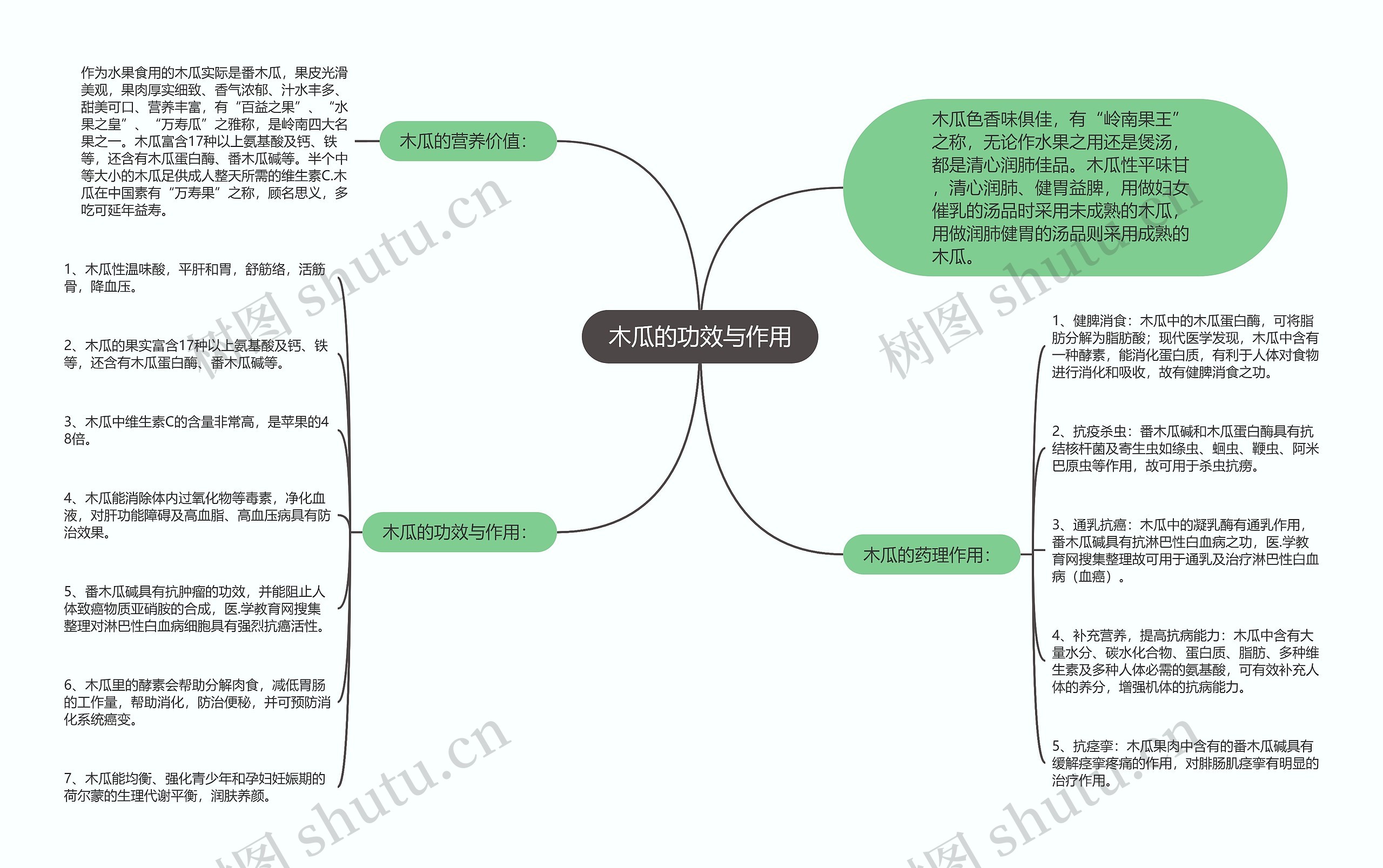 木瓜的功效与作用思维导图