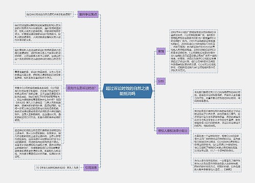 超过诉讼时效的自然之债能抵消吗