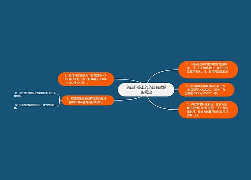 药品标签上的药品有效期的规定