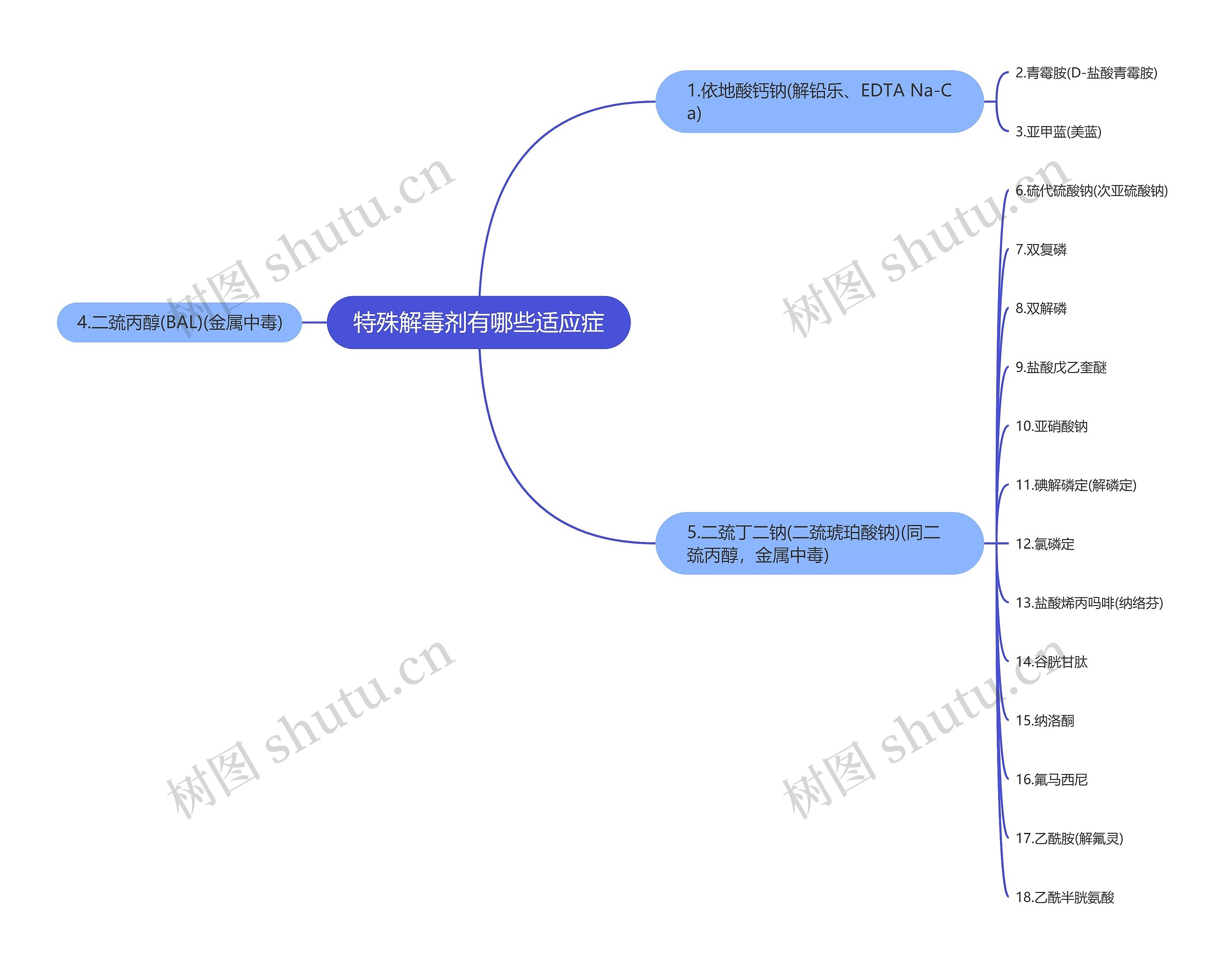 特殊解毒剂有哪些适应症 特殊解毒剂有哪些适应症