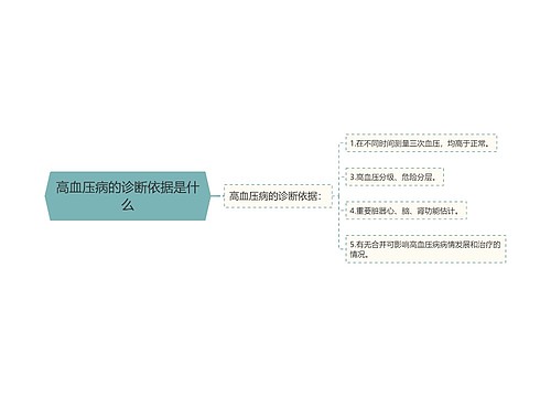 高血压病的诊断依据是什么