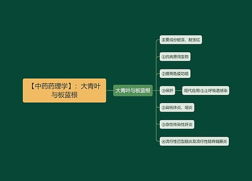 【中药药理学】：大青叶与板蓝根