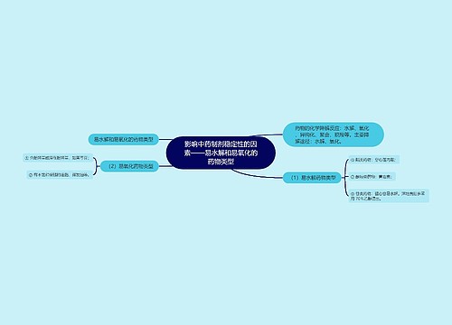 影响中药制剂稳定性的因素——易水解和易氧化的药物类型