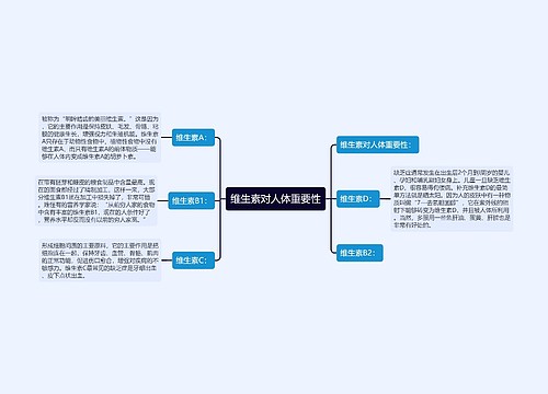 维生素对人体重要性