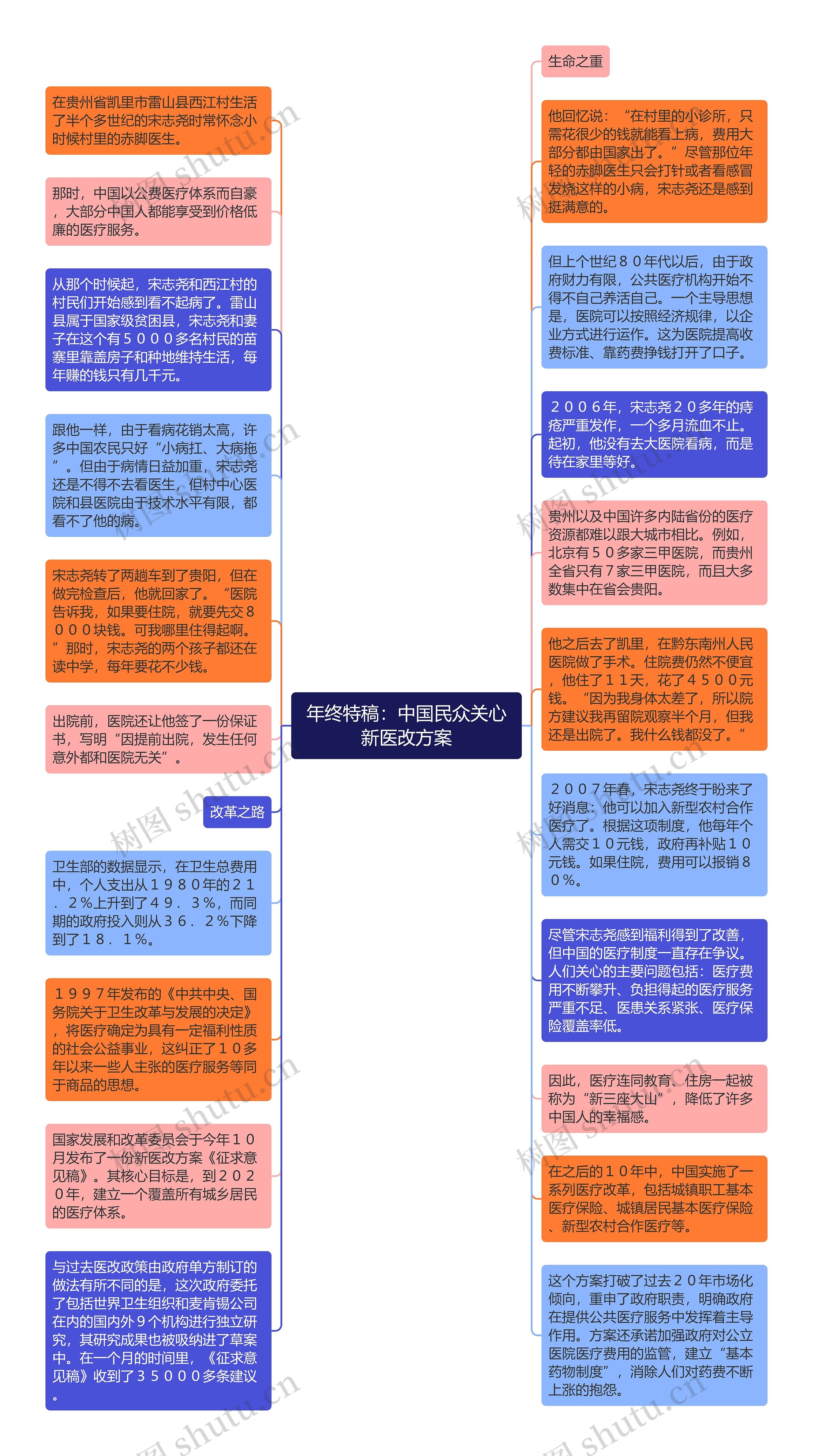 年终特稿：中国民众关心新医改方案