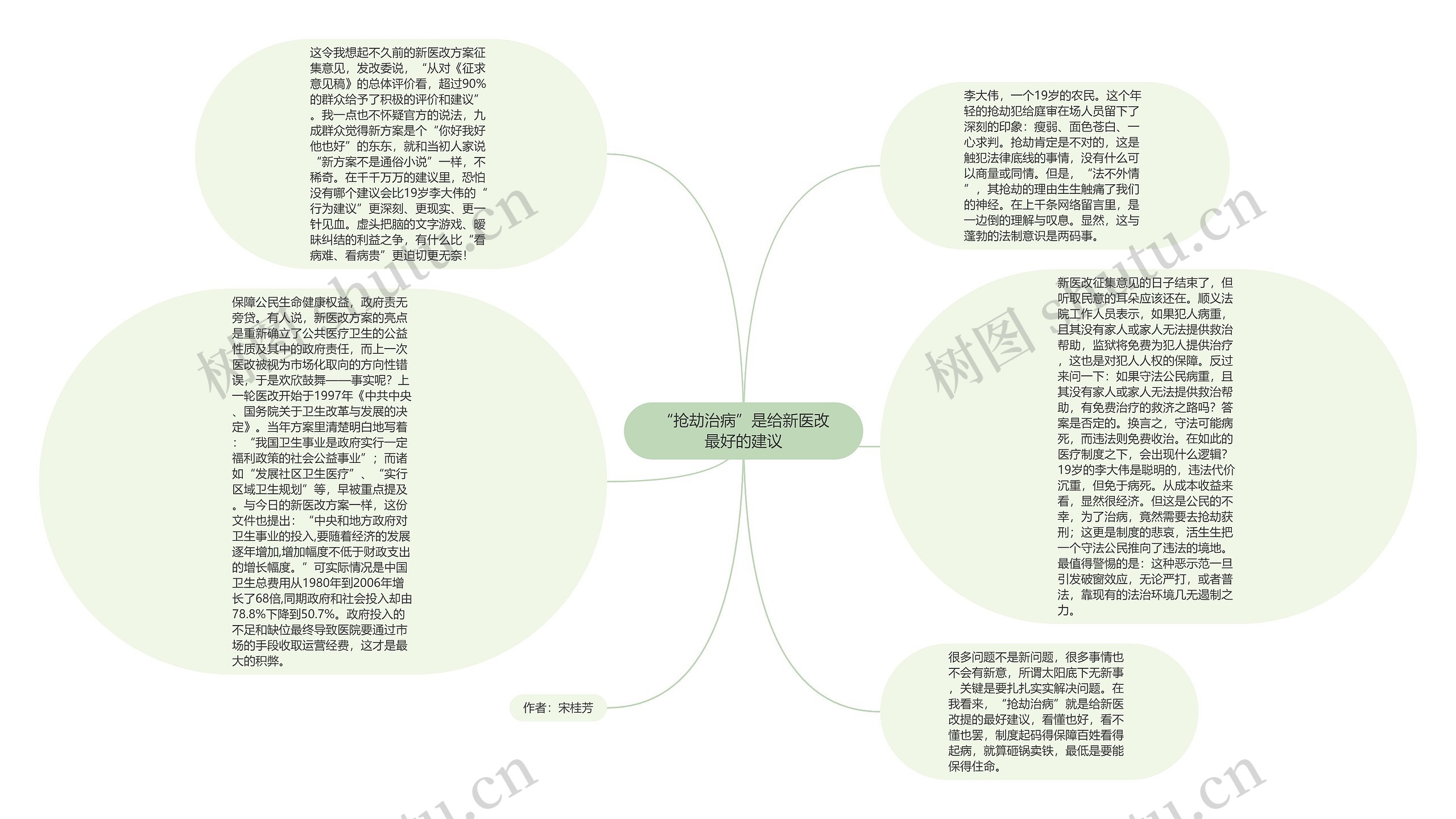 “抢劫治病”是给新医改最好的建议思维导图