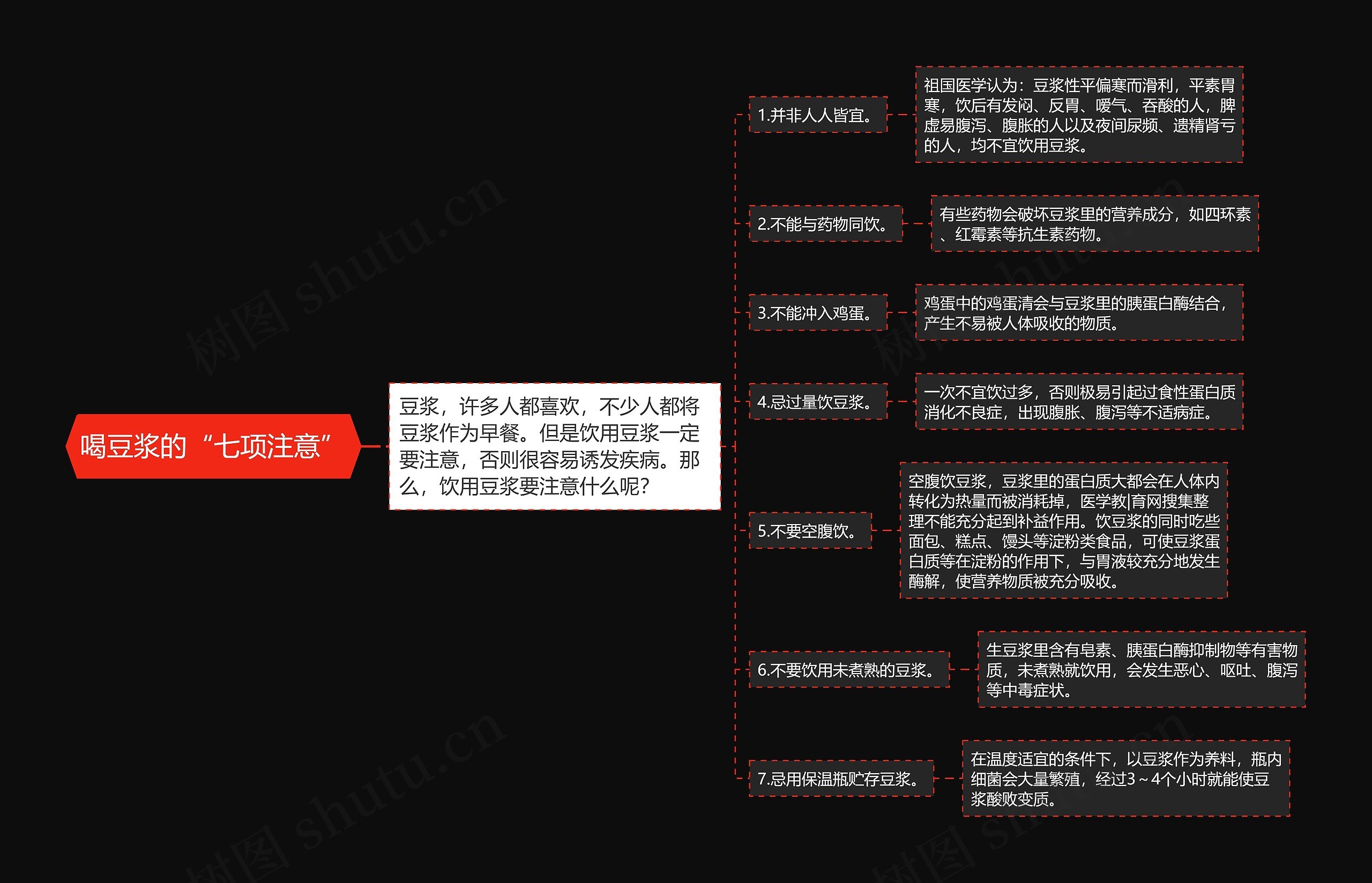 喝豆浆的“七项注意” 喝豆浆的“七项注意”