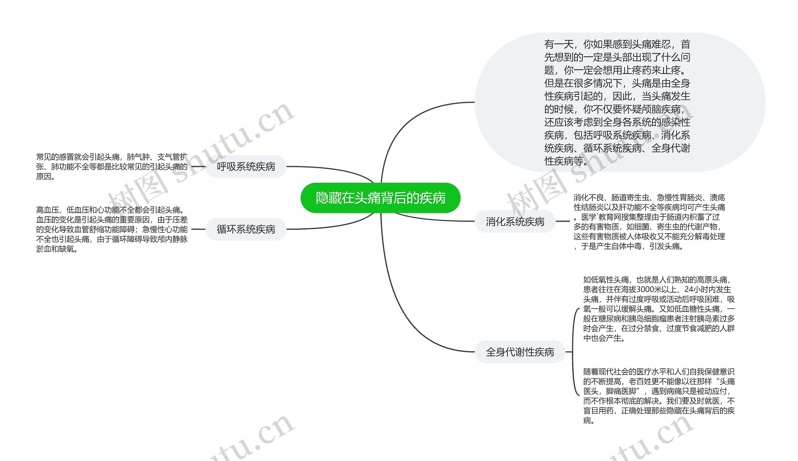 隐藏在头痛背后的疾病