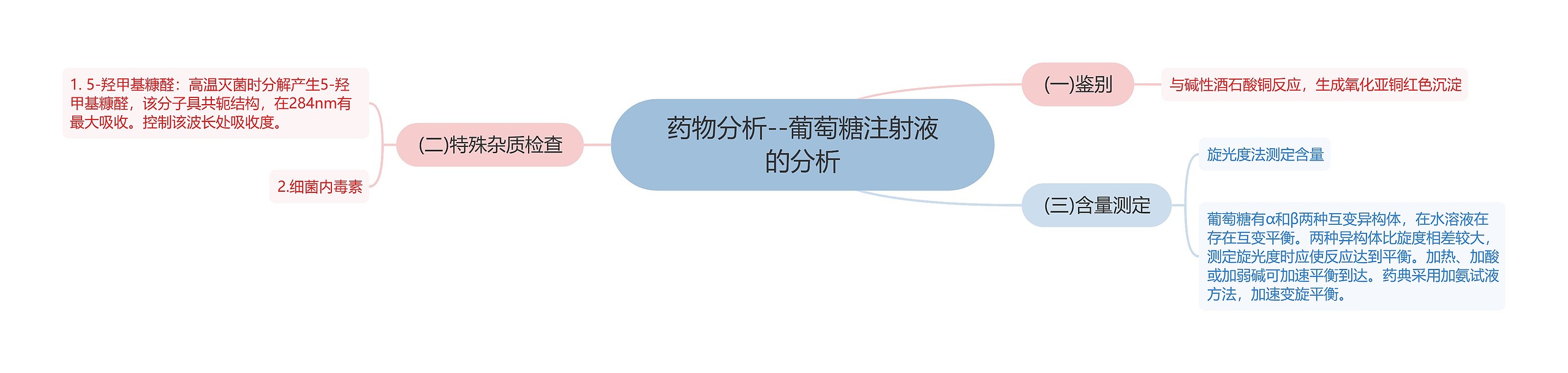 药物分析--葡萄糖注射液的分析 药物分析--葡萄糖注射液的分析