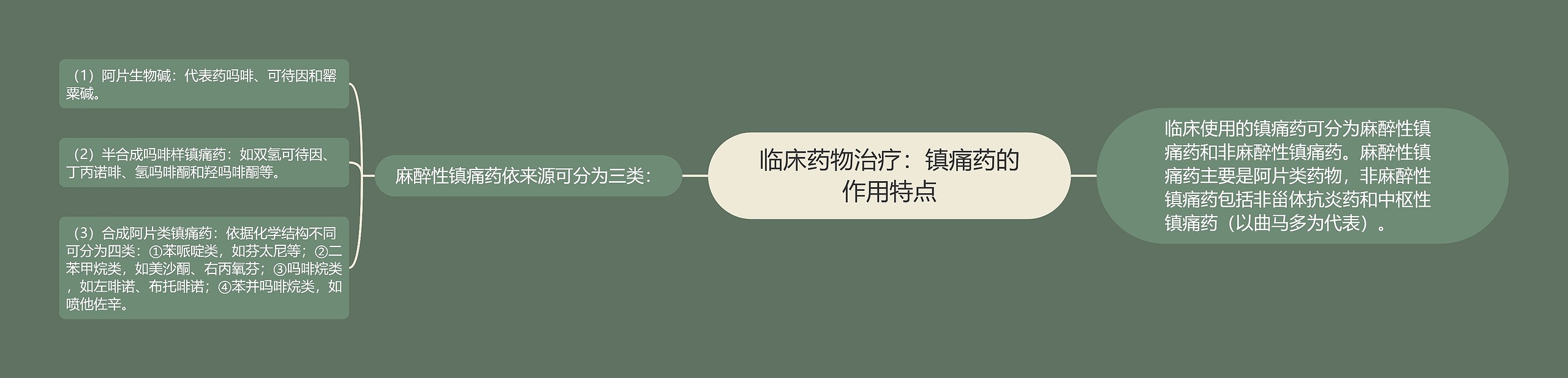 临床药物治疗:镇痛药的作用特点 临床药物治疗:镇痛药的作用特点