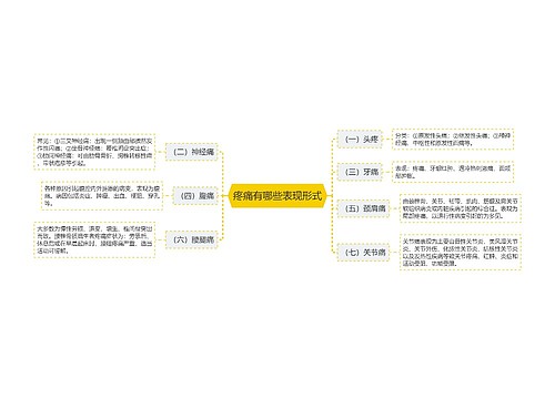 疼痛有哪些表现形式