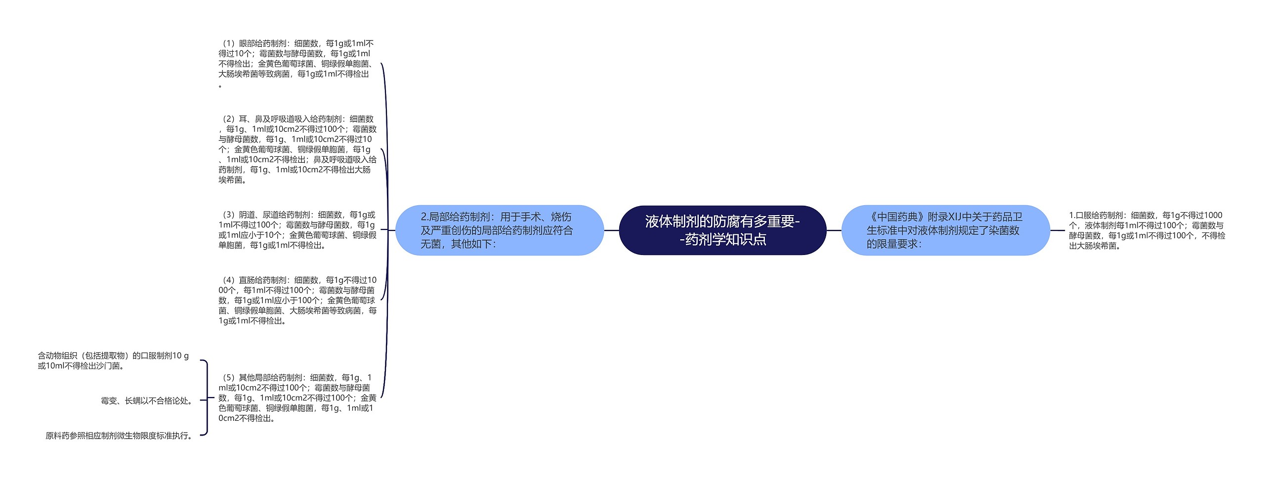 液体制剂的防腐有多重要--药剂学知识点