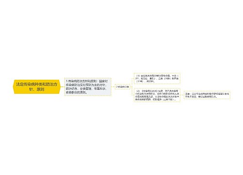 法定传染病种类和防治方针、原则