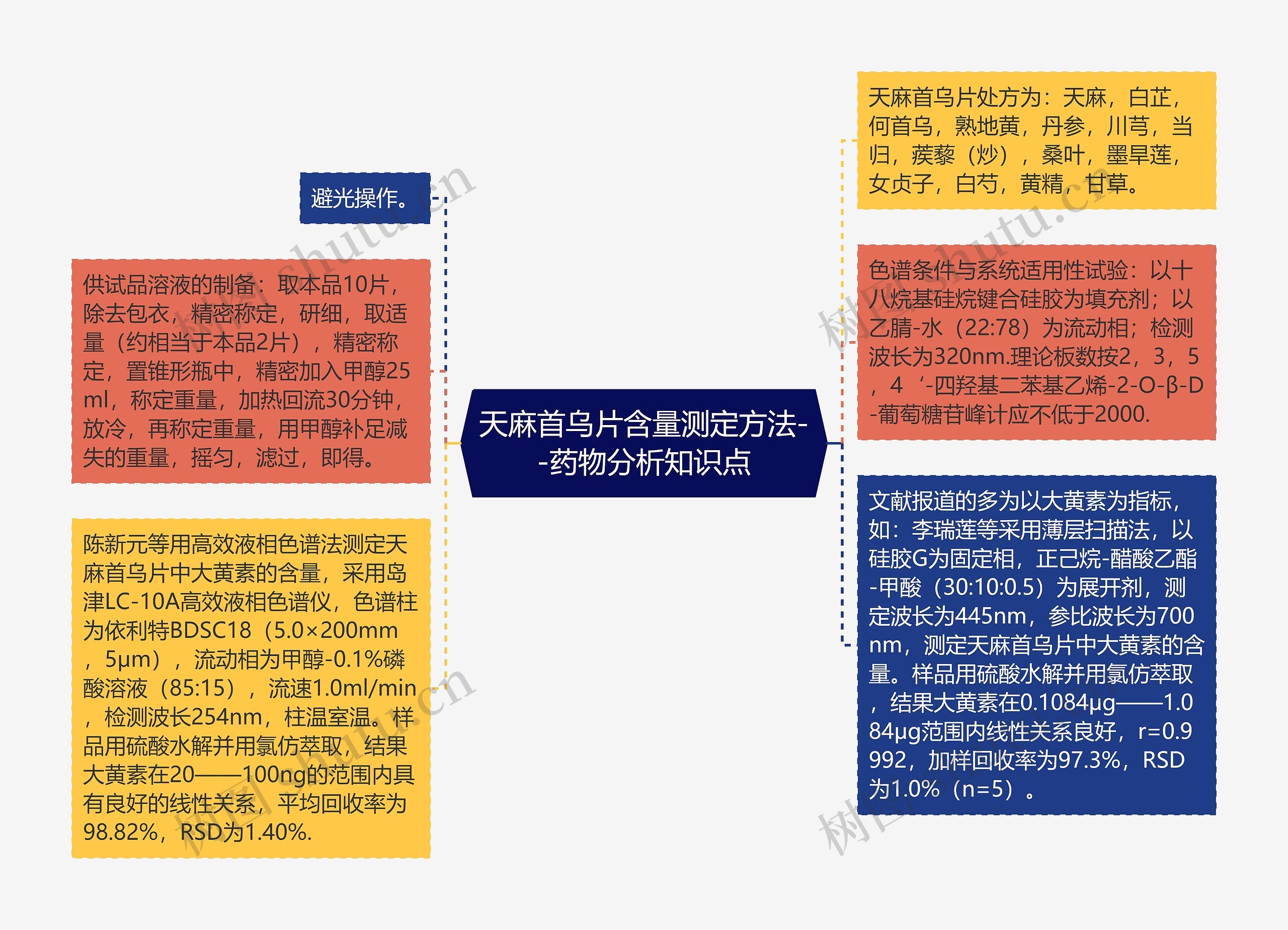 天麻首乌片含量测定方法--药物分析知识点