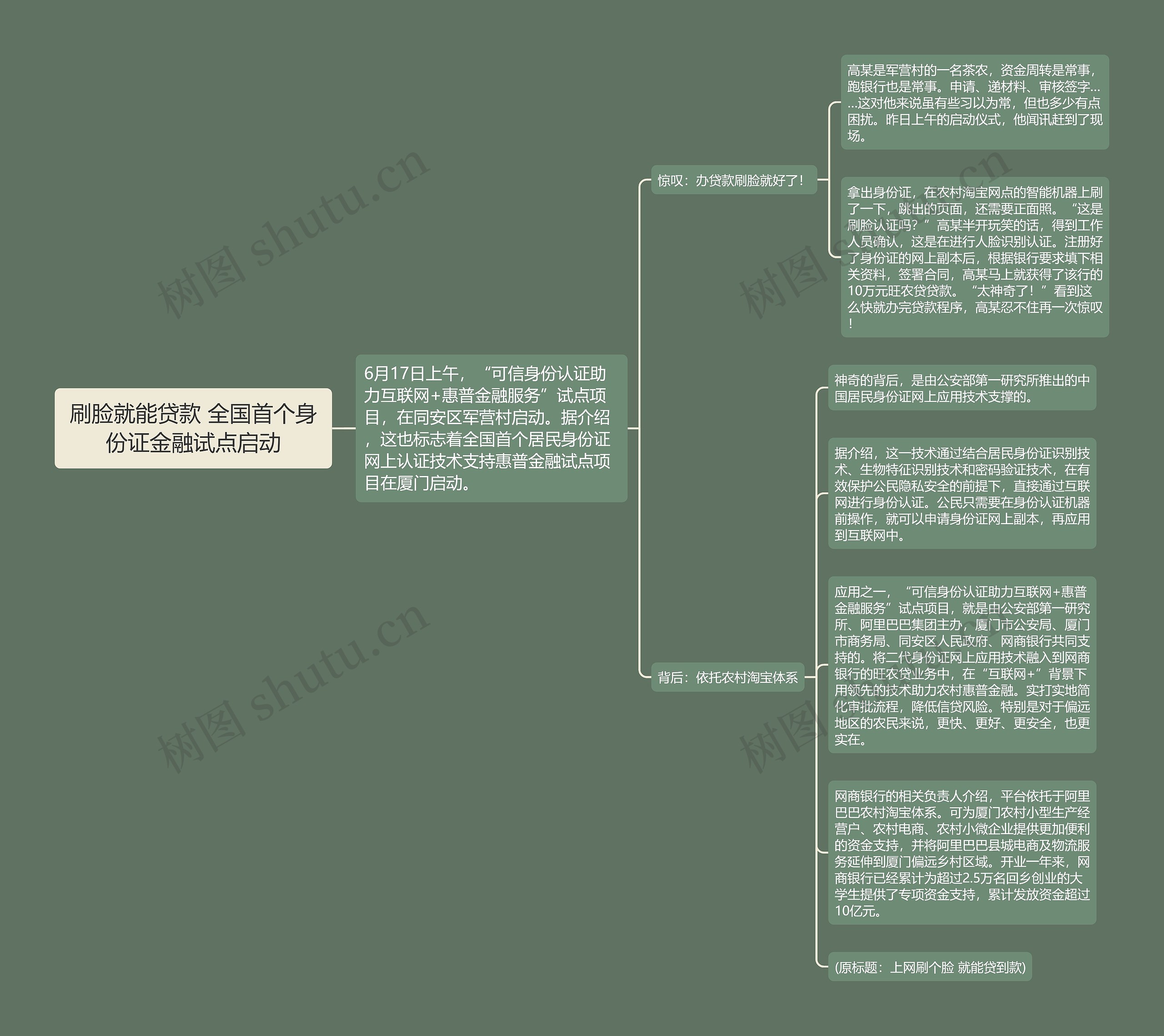 刷脸就能贷款 全国首个身份证金融试点启动 刷脸就能贷款 全国首个身份证金融试点启动