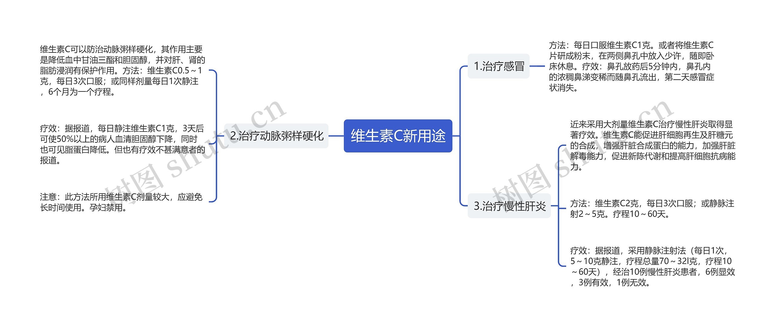 维生素C新用途