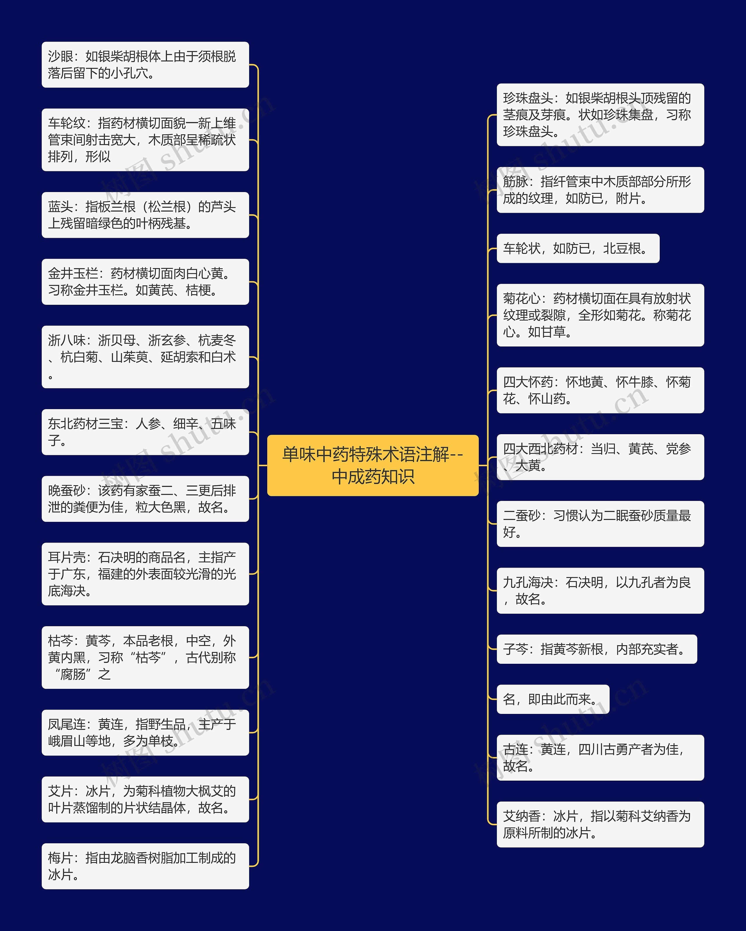 单味中药特殊术语注解--中成药知识