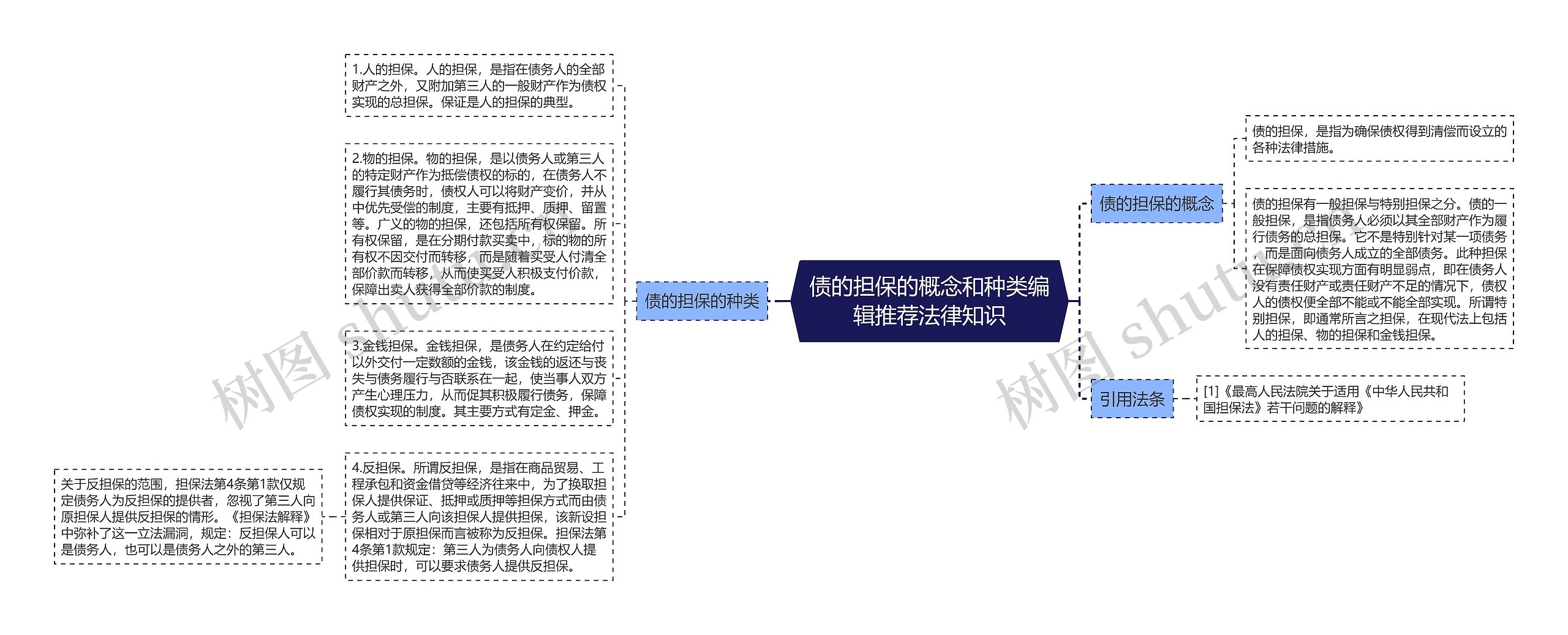 债的担保的概念和种类编辑推荐法律知识