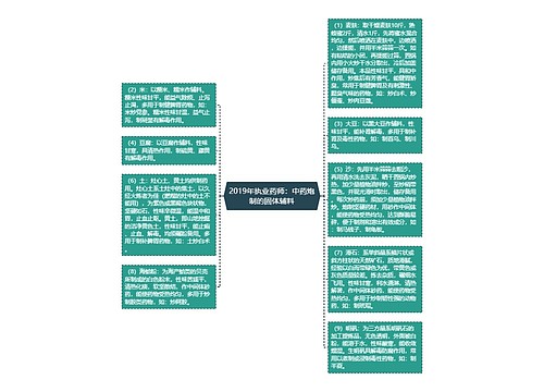 2019年执业药师：中药炮制的固体辅料