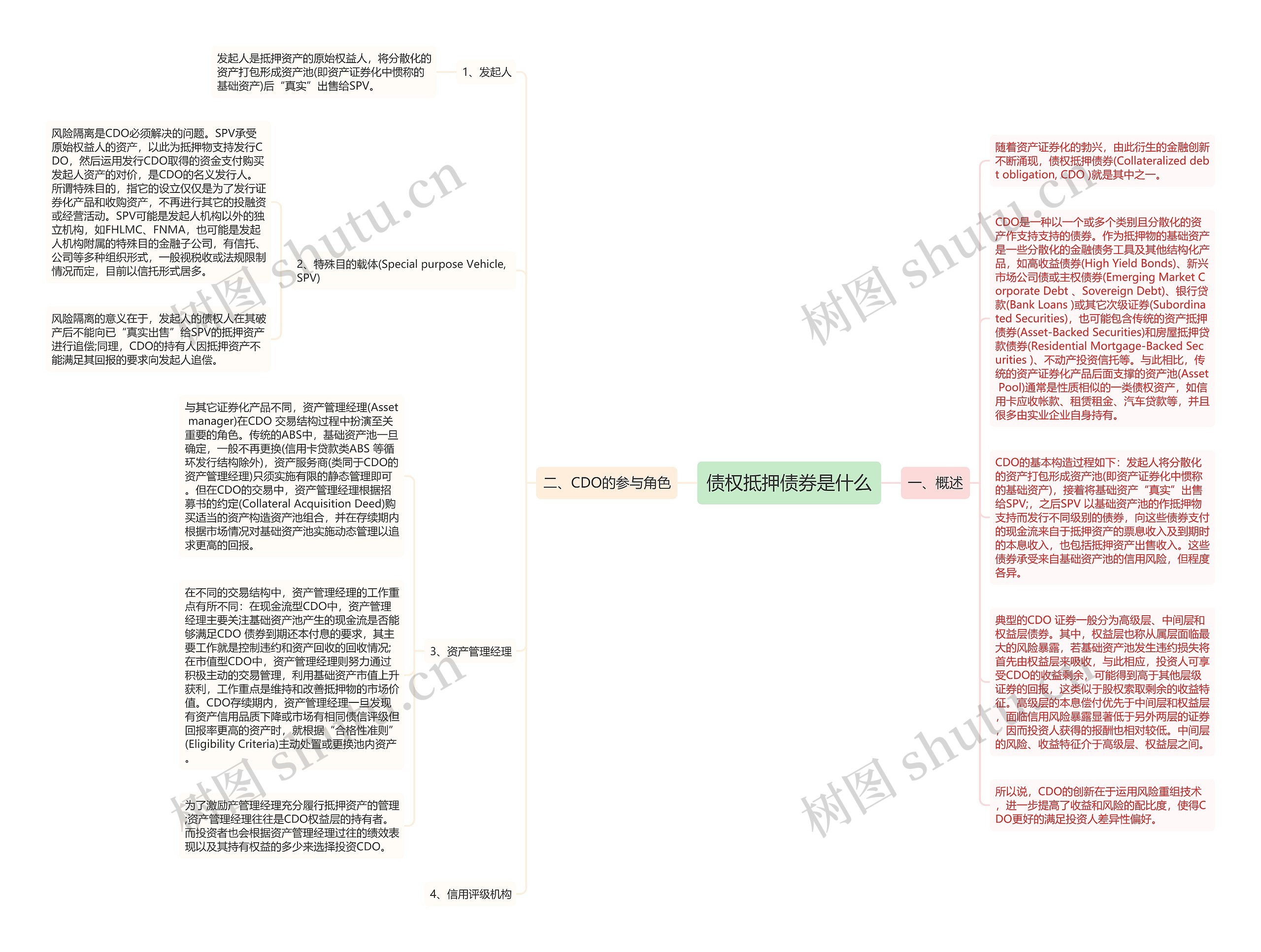 债权抵押债券是什么思维导图