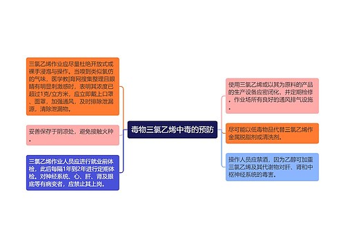 毒物三氯乙烯中毒的预防