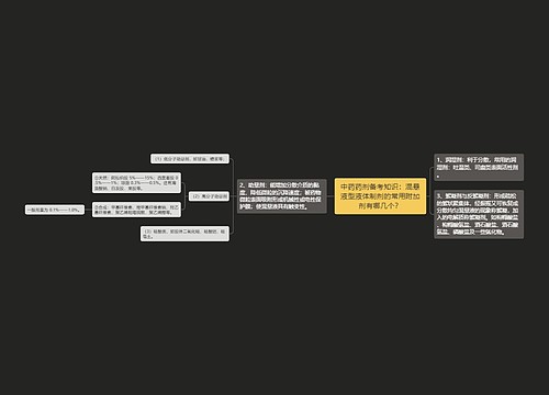 中药药剂备考知识：混悬液型液体制剂的常用附加剂有哪几个？