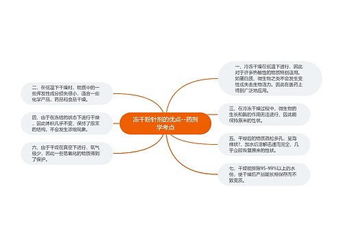 ​冻干粉针剂的优点--药剂学考点