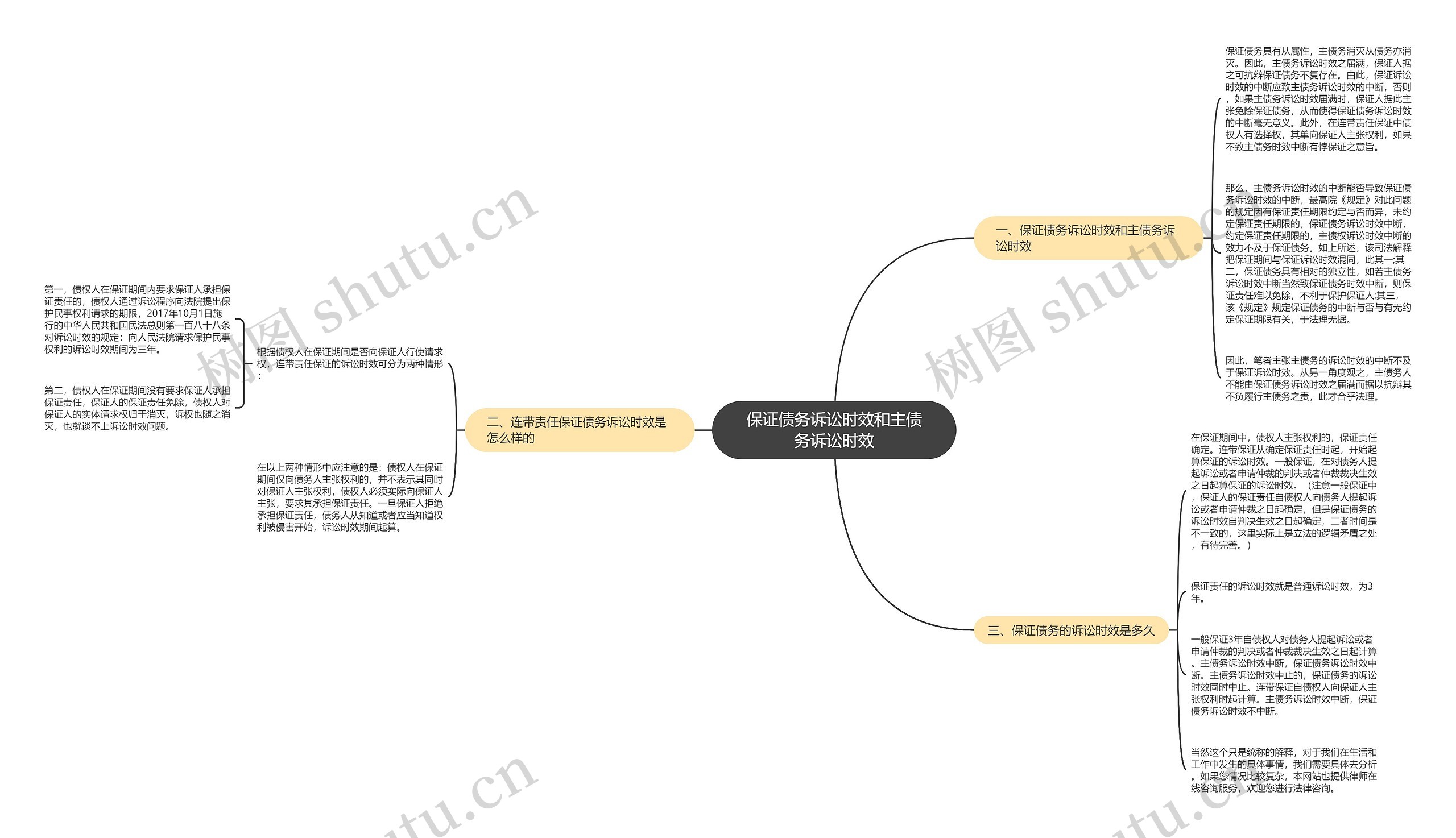 保证债务诉讼时效和主债务诉讼时效思维导图