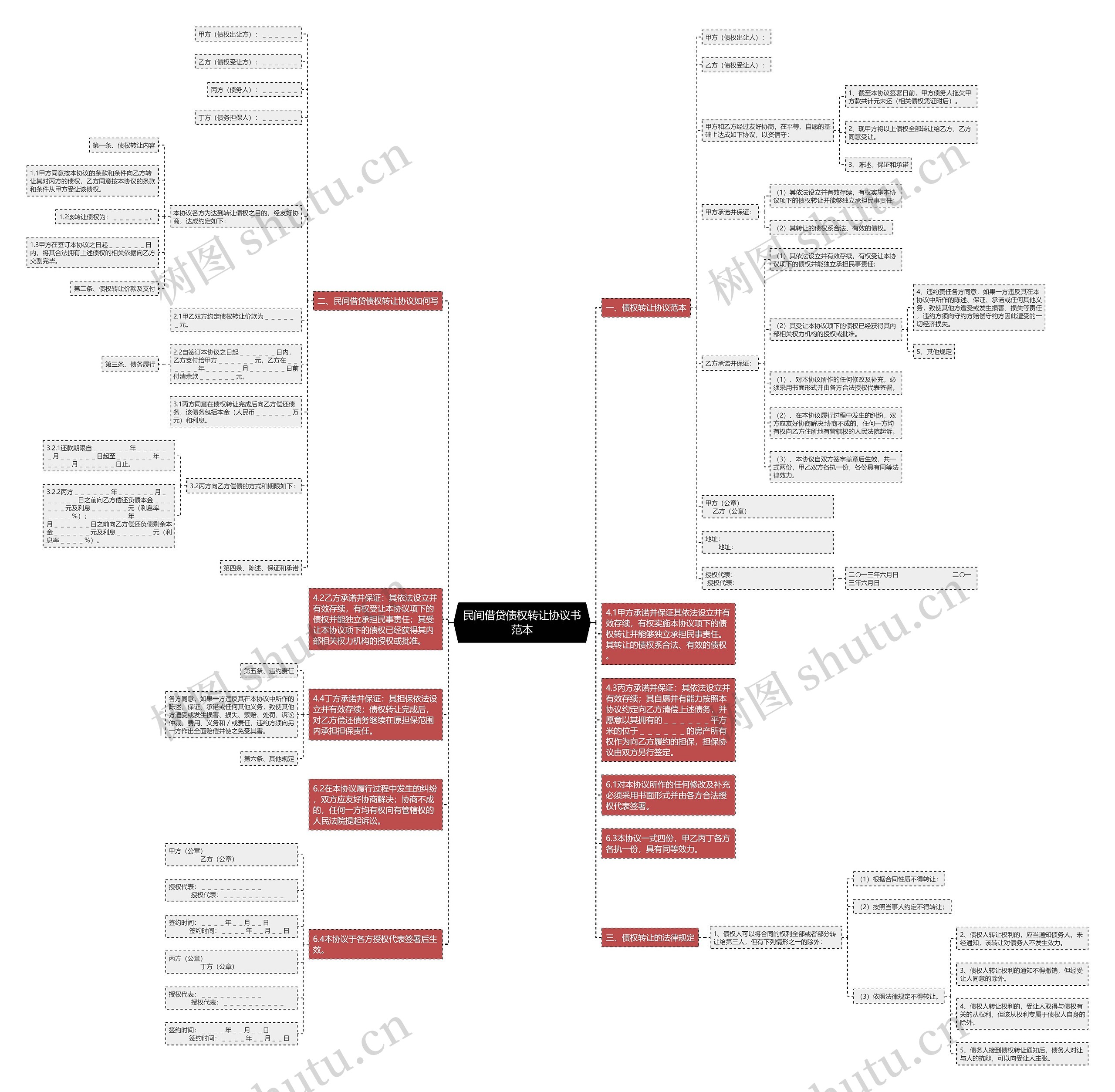 民间借贷债权转让协议书范本思维导图