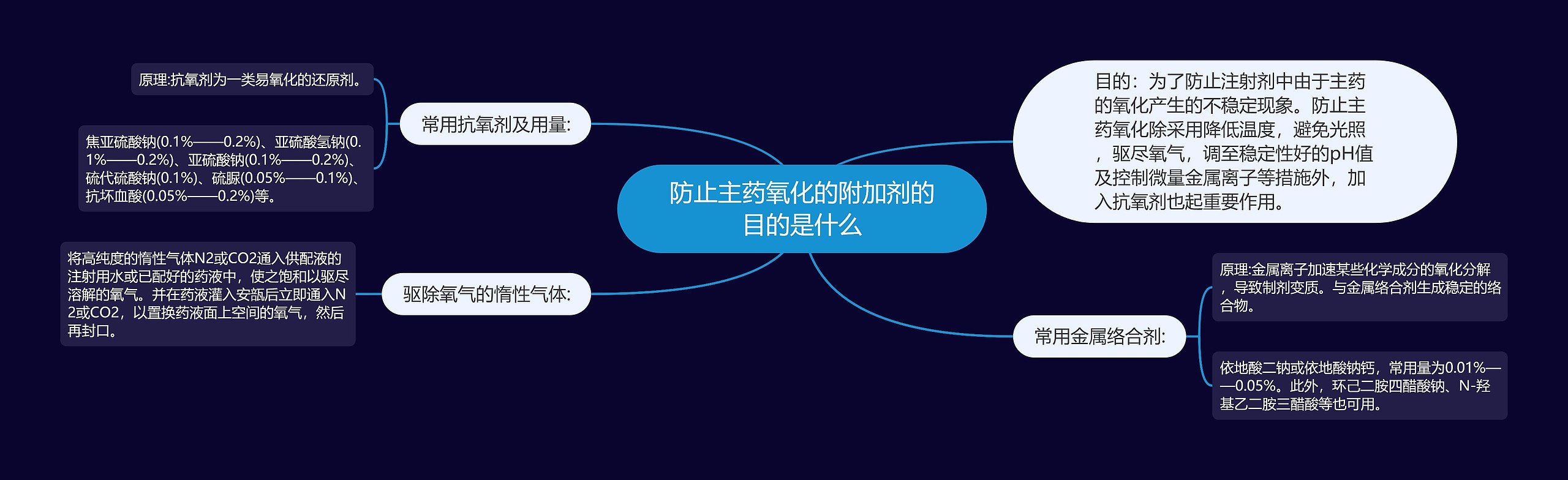 防止主药氧化的附加剂的目的是什么思维导图