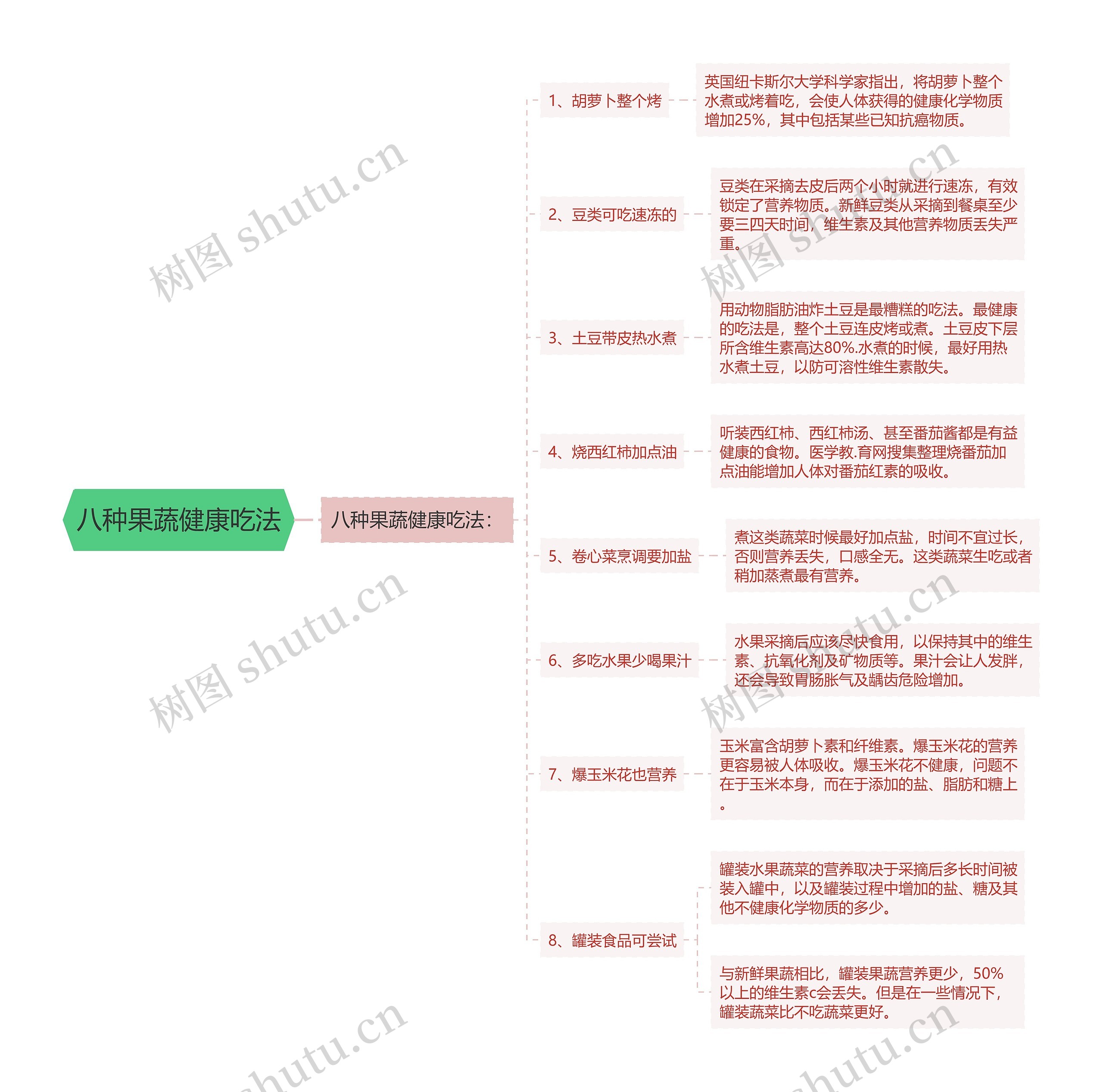 八种果蔬健康吃法