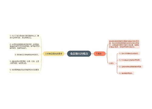 食品强化的概念