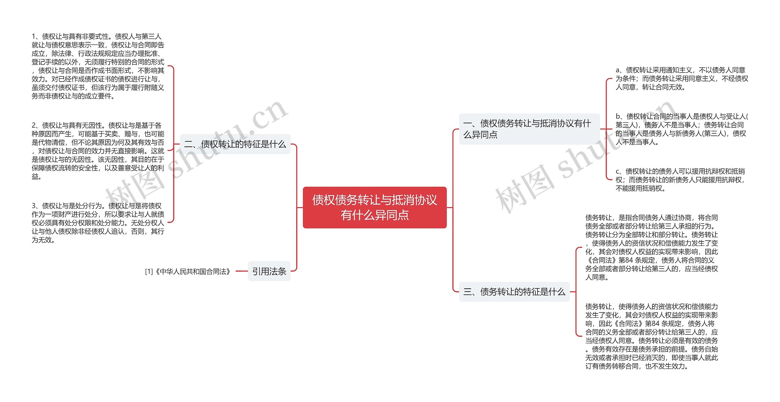 债权债务转让与抵消协议有什么异同点