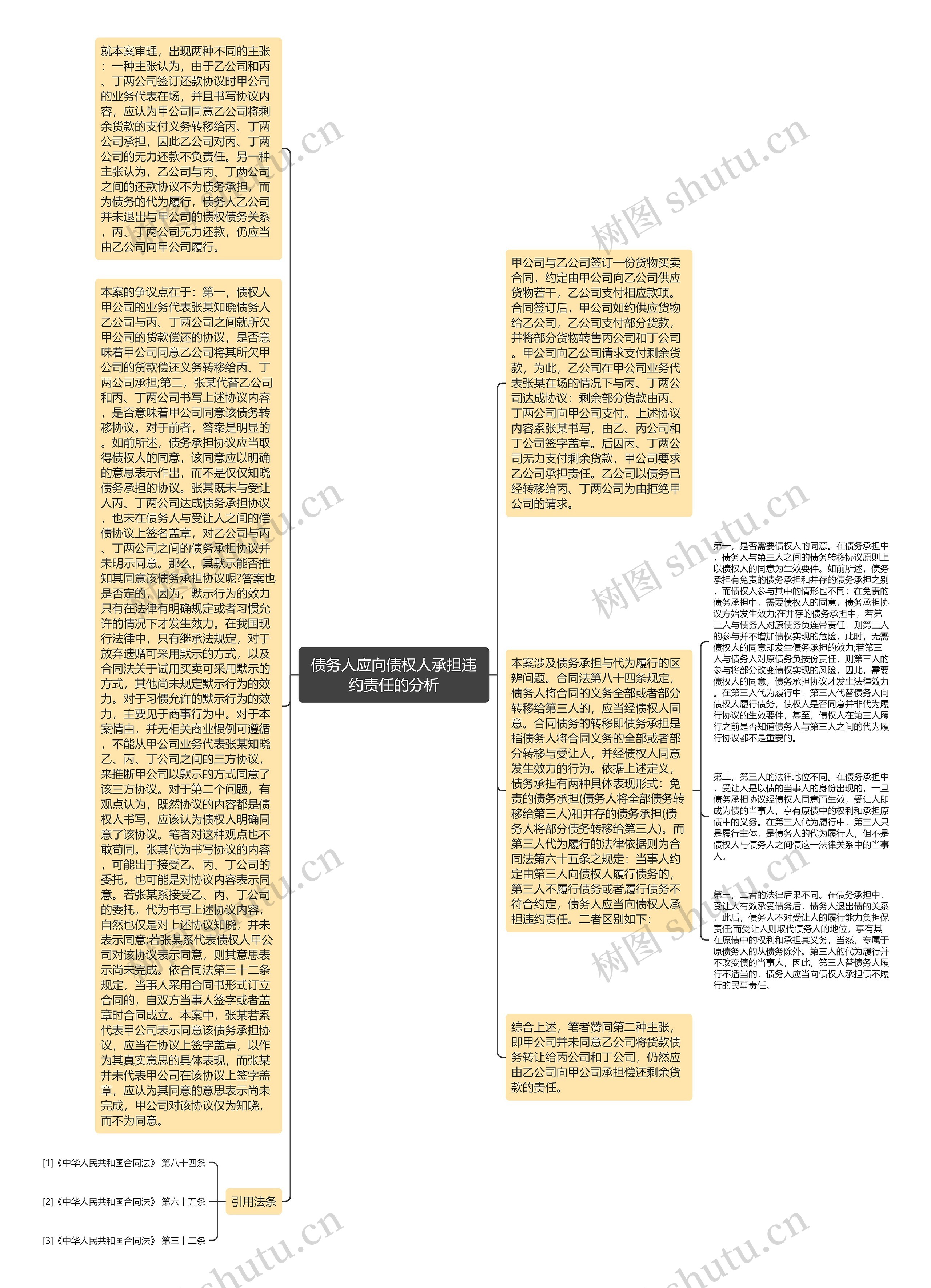 债务人应向债权人承担违约责任的分析思维导图