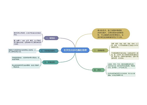 冬天怕冷多吃藕和海带