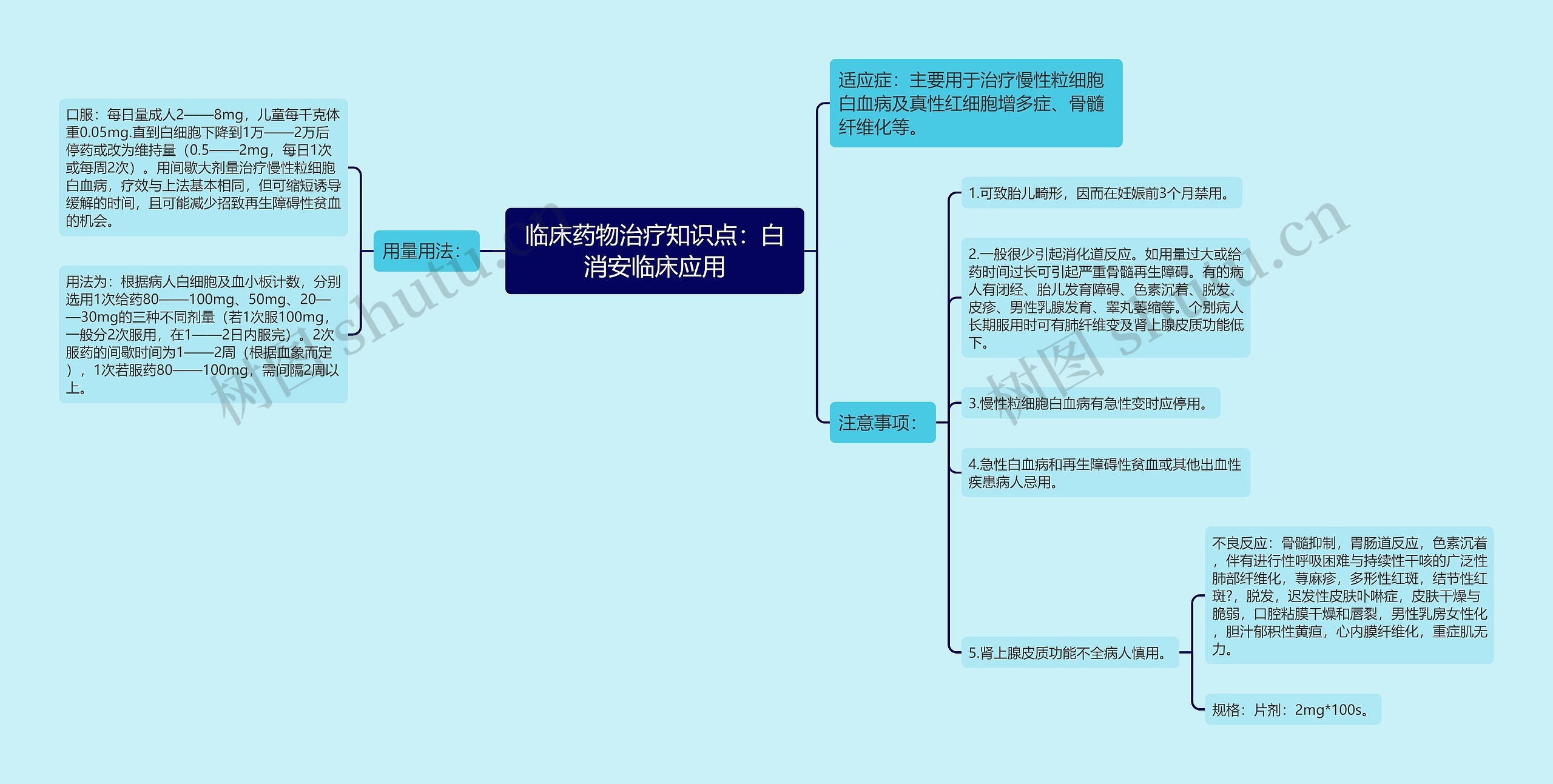 临床药物治疗知识点：白消安临床应用思维导图