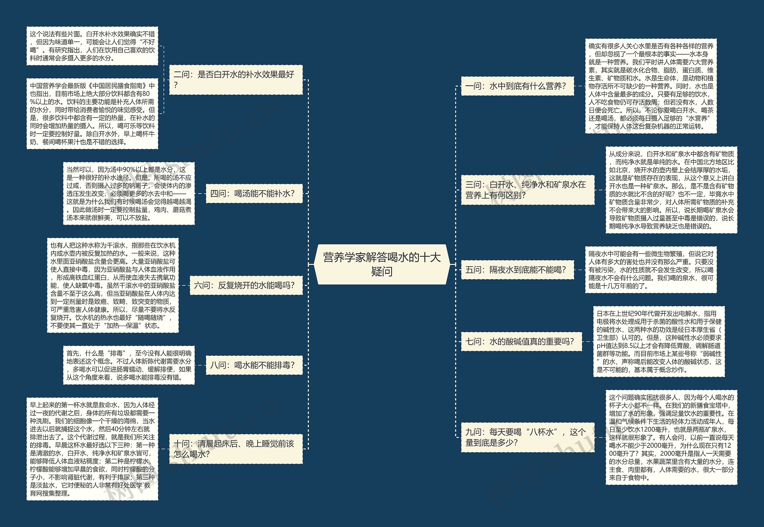 营养学家解答喝水的十大疑问 营养学家解答喝水的十大疑问