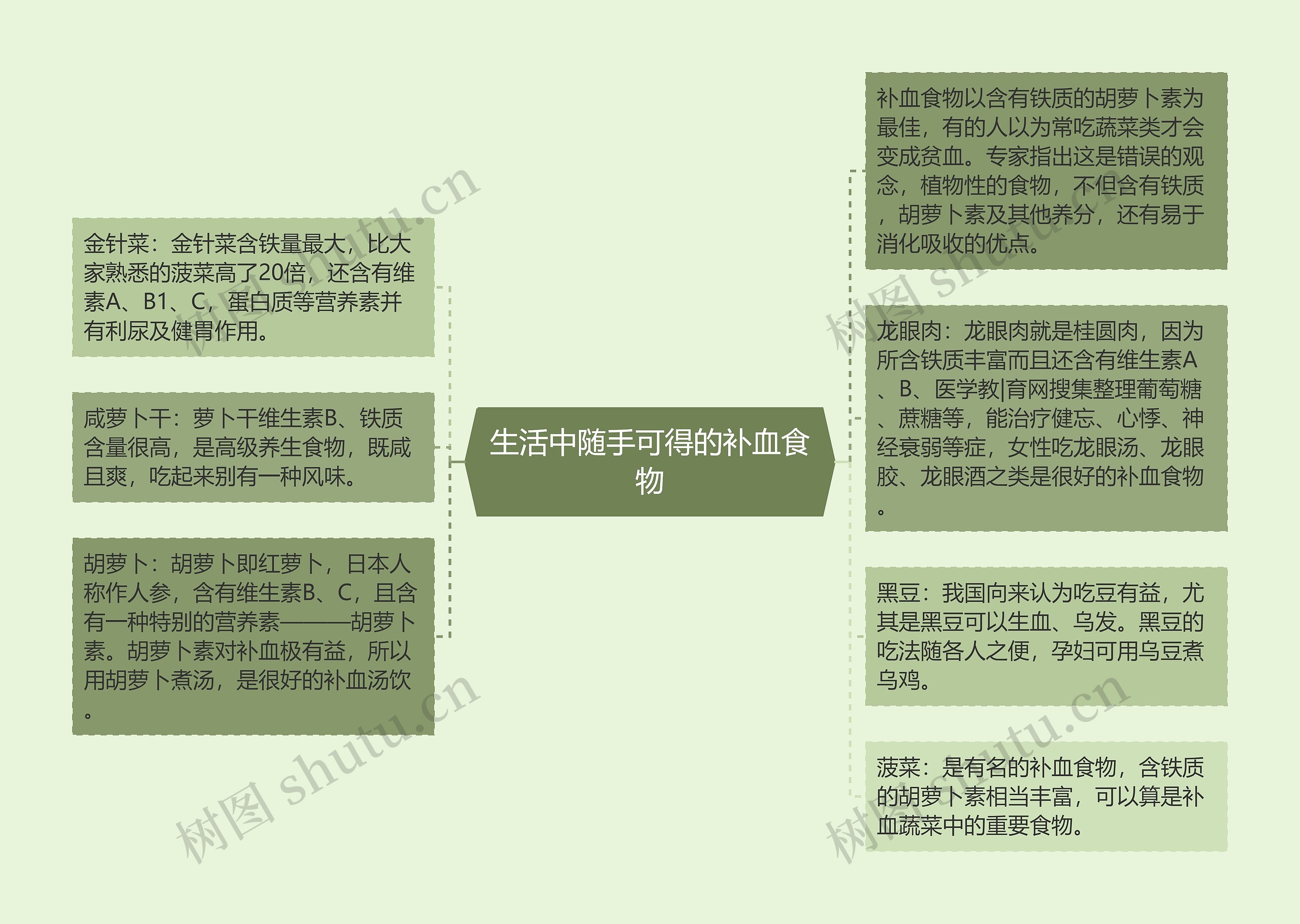 生活中随手可得的补血食物 生活中随手可得的补血食物