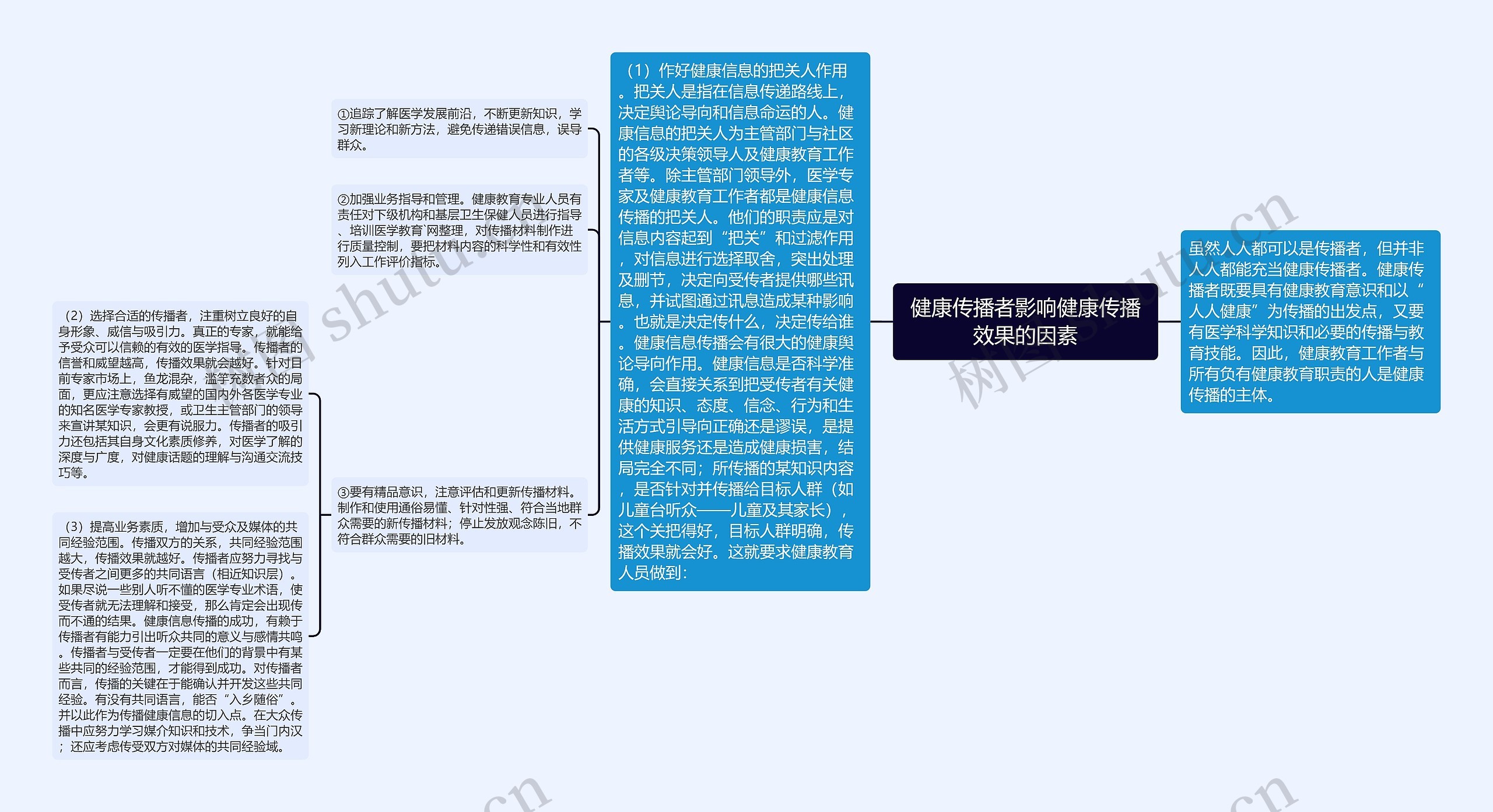 健康传播者影响健康传播效果的因素 健康传播者影响健康传播效果的因素