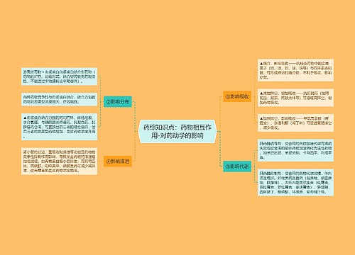 药综知识点：药物相互作用-对药动学的影响