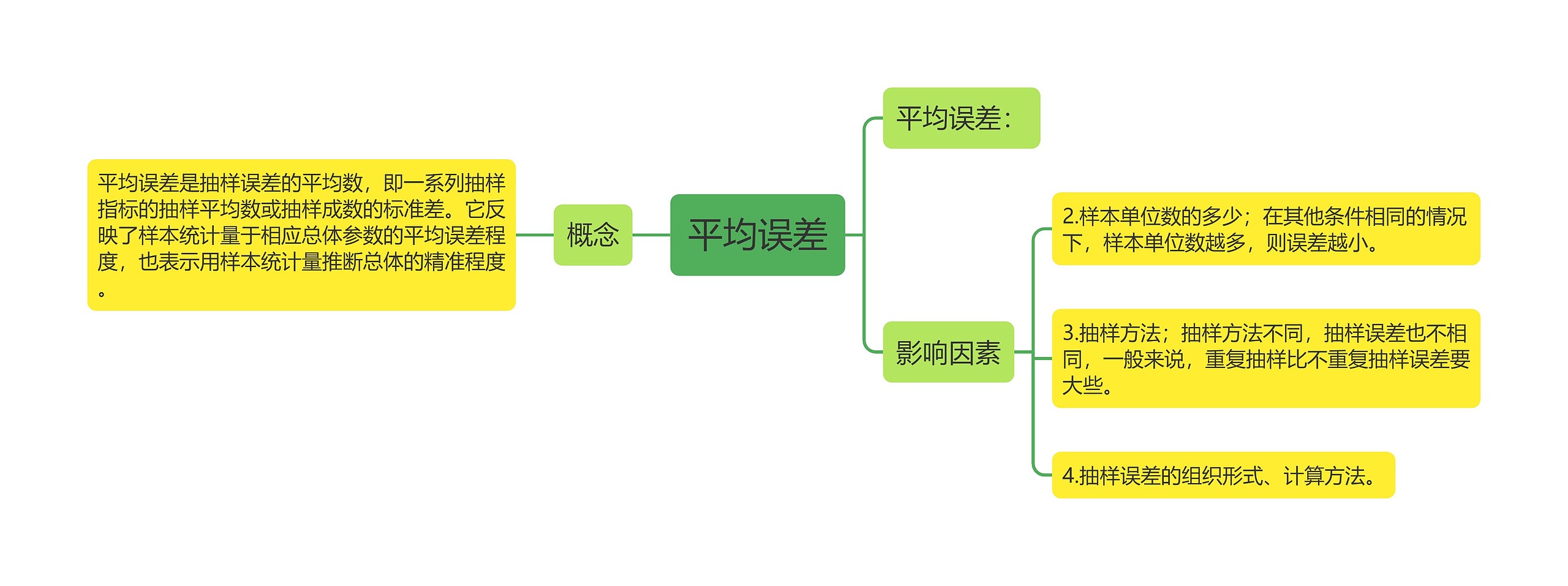 平均误差