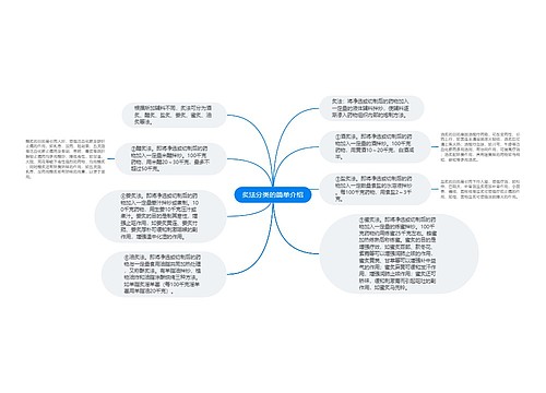 炙法分类的简单介绍