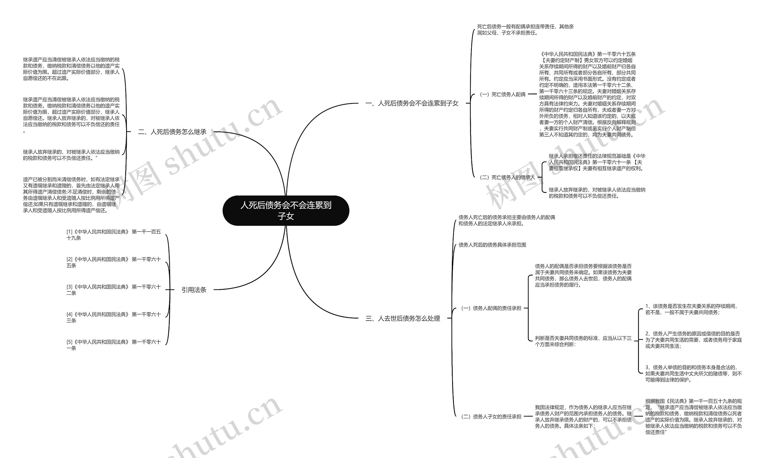人死后债务会不会连累到子女 人死后债务会不会连累到子女