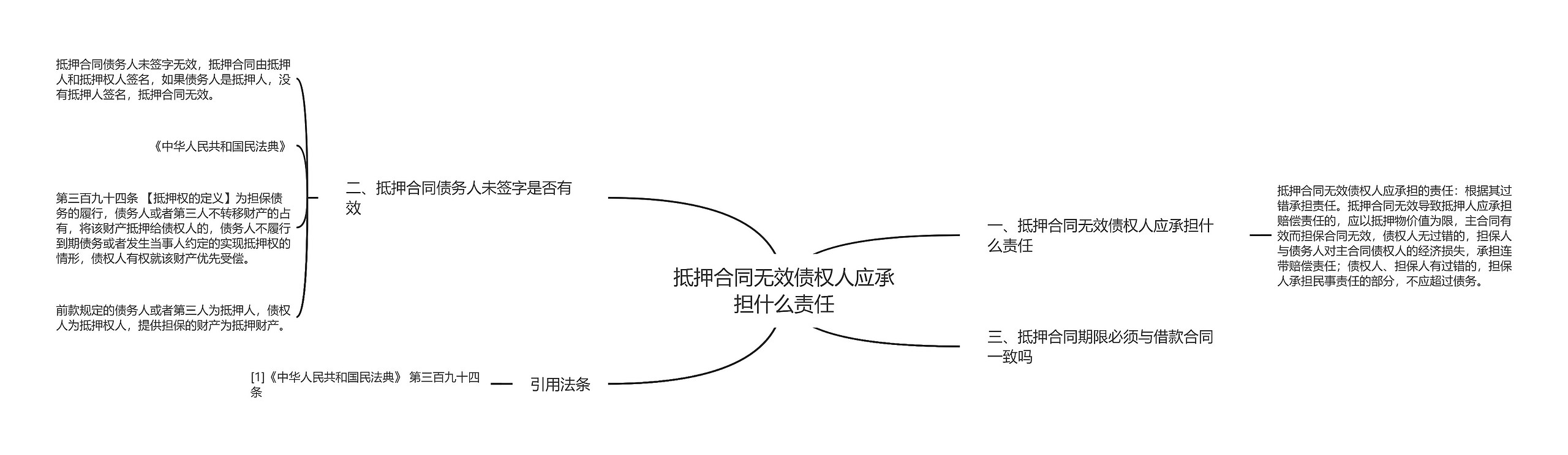 抵押合同无效债权人应承担什么责任思维导图