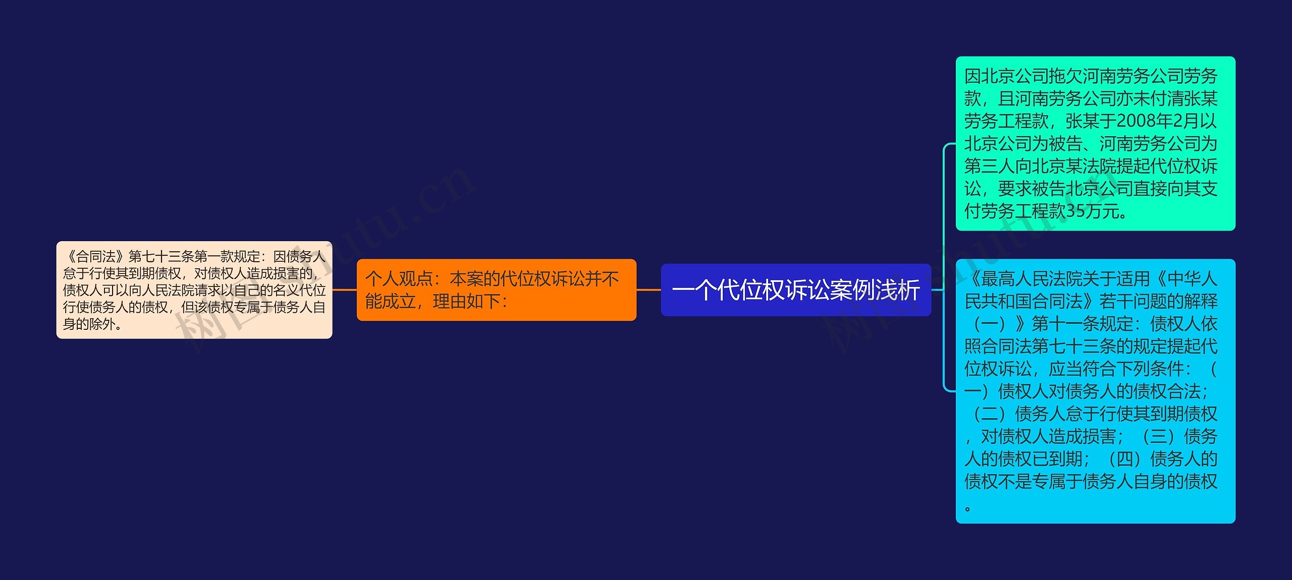 一个代位权诉讼案例浅析 一个代位权诉讼案例浅析