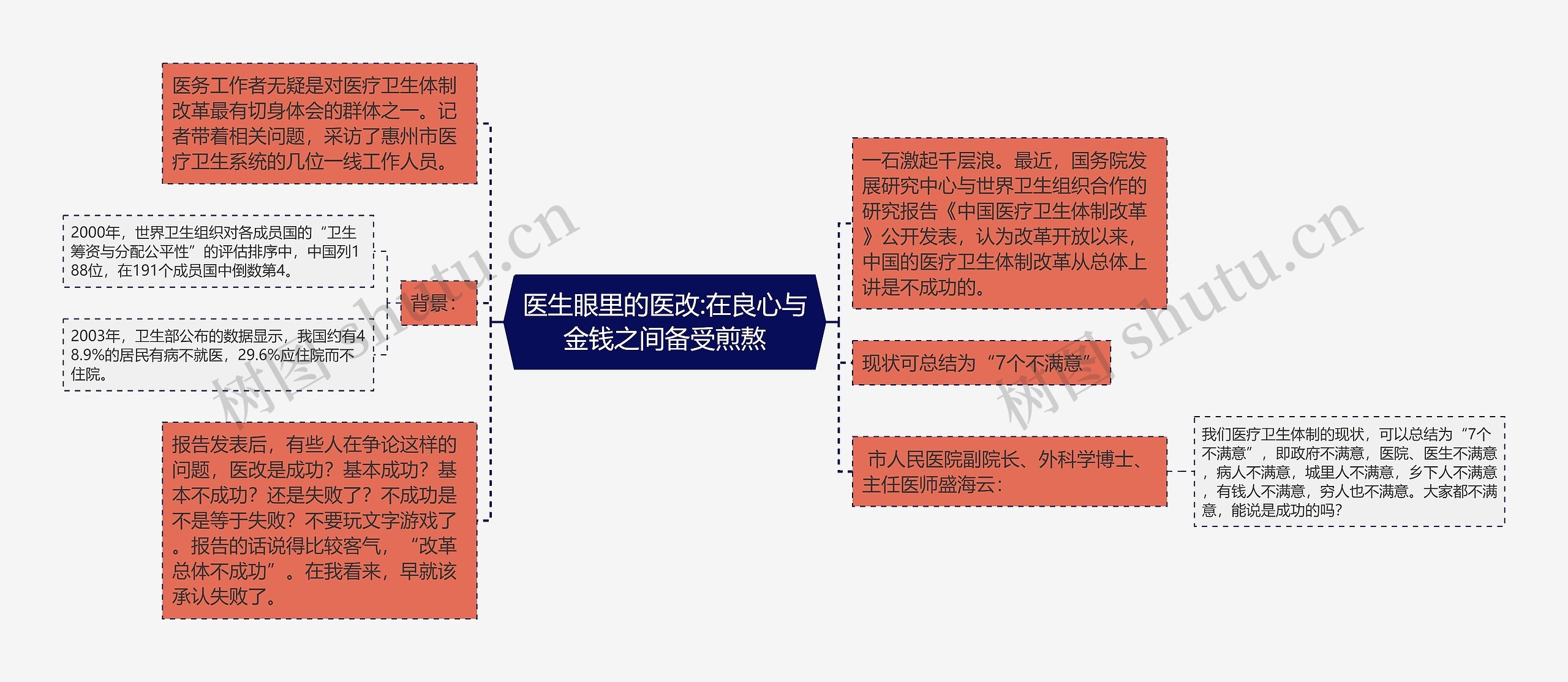 医生眼里的医改:在良心与金钱之间备受煎熬